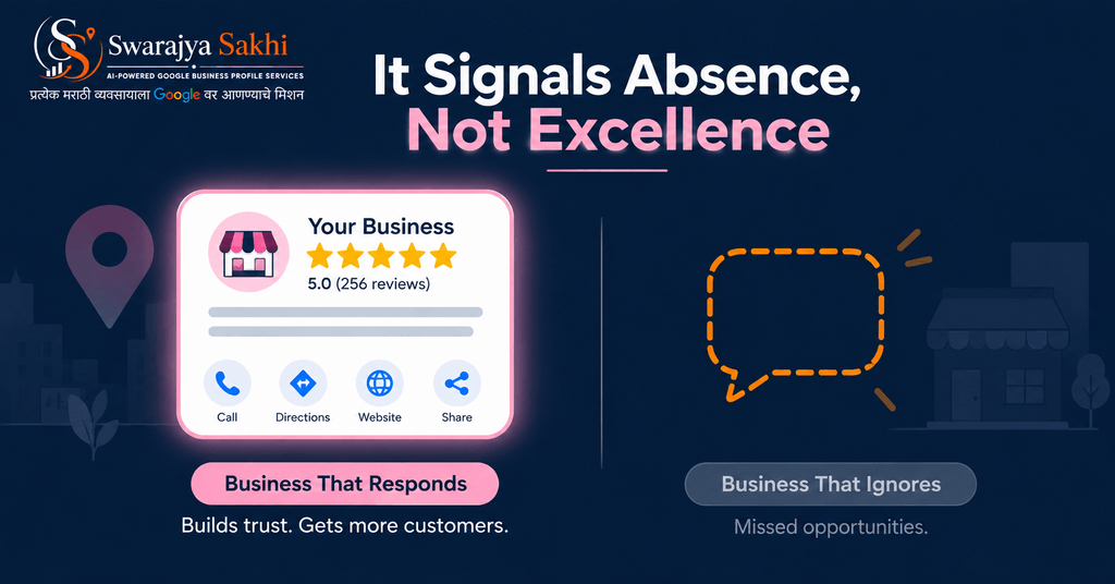 not responding to reviews signals absence not excellence