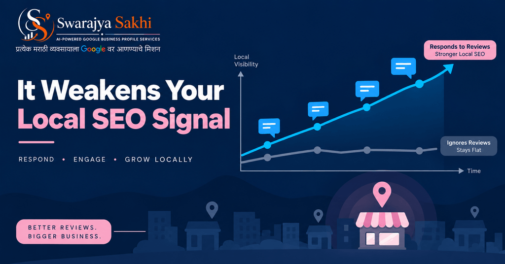 not responding to reviews weakens your local seo signal